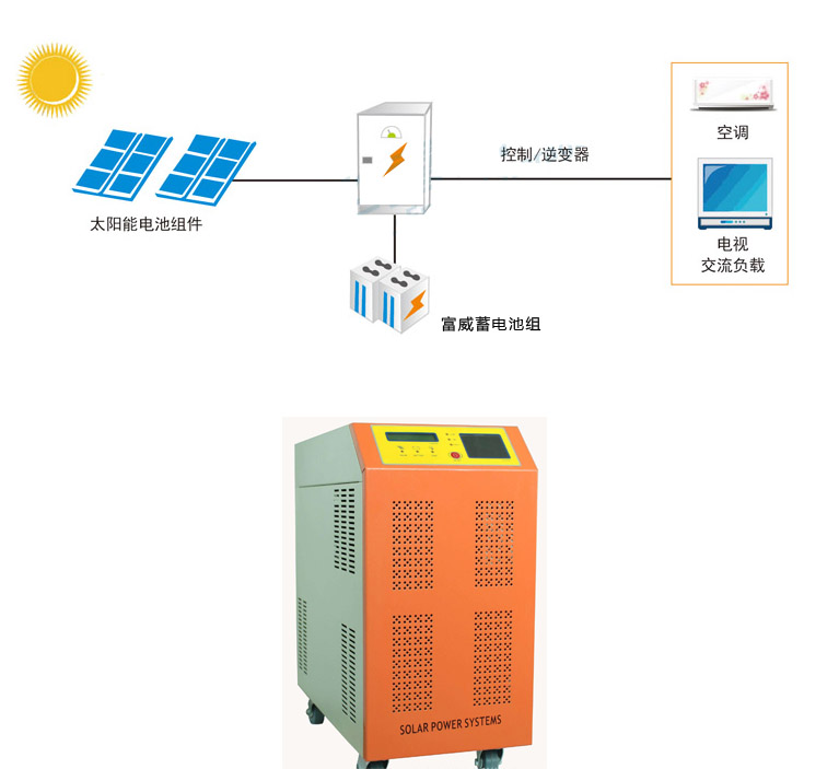 太陽能戶用發(fā)電系統(tǒng)